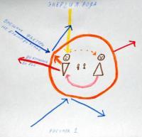 Принципы разрушения мира в&nbsp;семье. &mdash;&nbsp;окончание