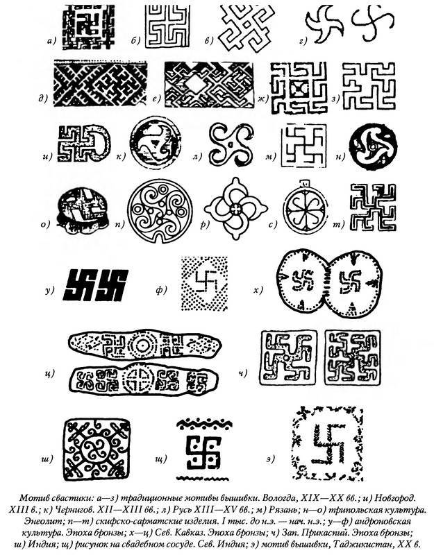 Ярга и&nbsp;свастика. Ярговедение. 2&nbsp;встреча.