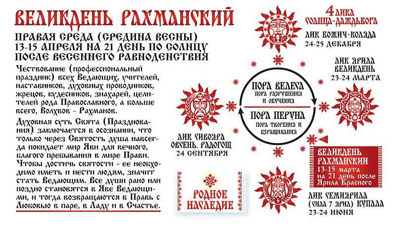 Рахманы из&nbsp;глубины веков&nbsp;&mdash; Рахманова Традиция