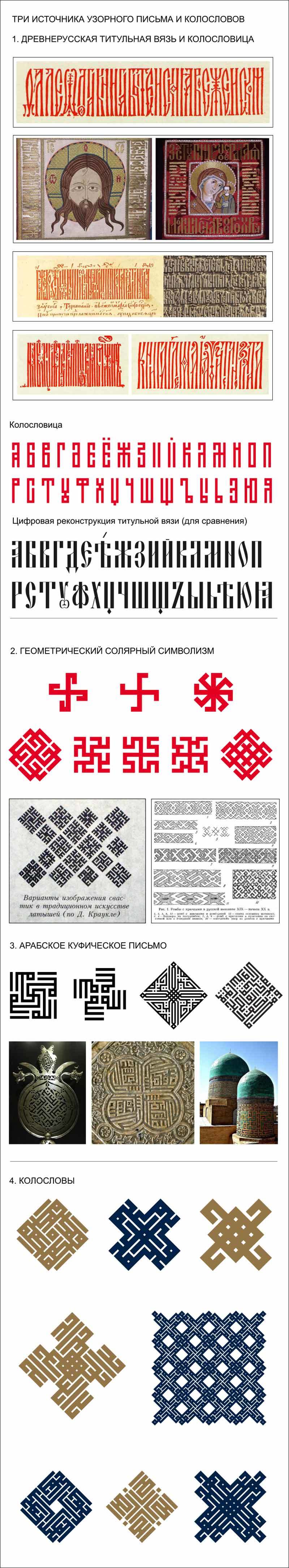 Узорное письмо и&nbsp;Колословы