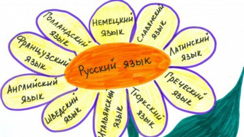 Подумай, прежде чем сказать