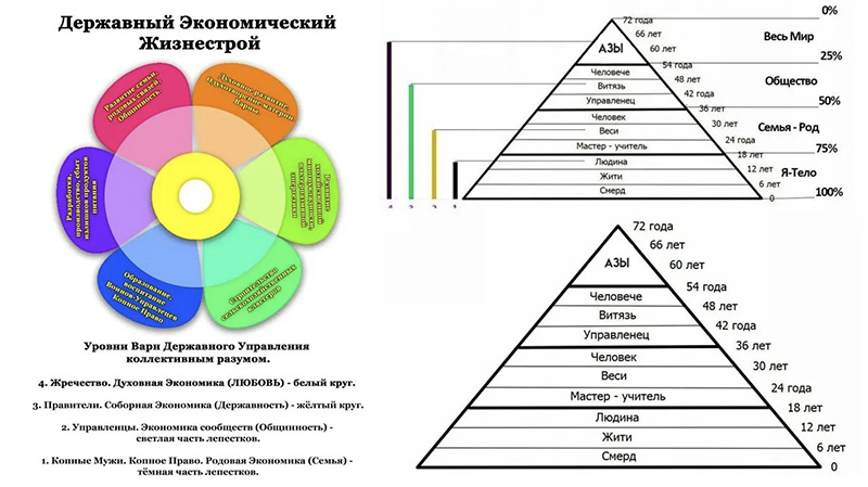 Державная пирамида власти. Вид сверху