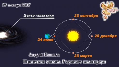 Небесная основа Родового календаря