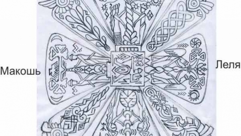 Описание оберега Крес